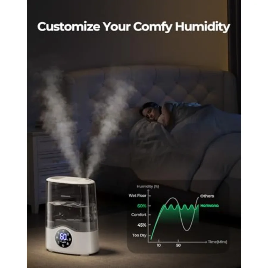 FirmHome StoreNemlendirici Büy - Baby Nursery Humidifier incelemesi ve fiyatı